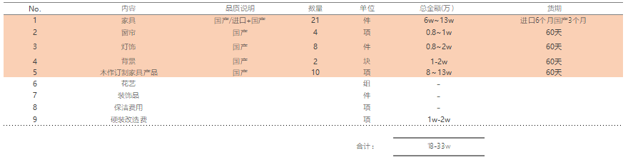 蘇州軟裝設(shè)計公司