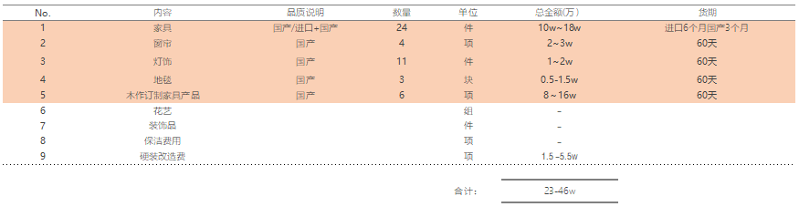 蘇州軟裝設(shè)計(jì)公司