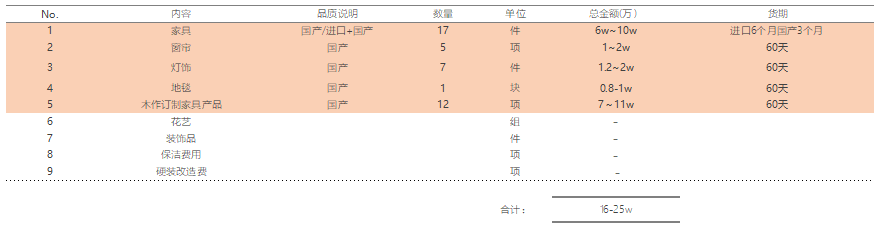 蘇州軟裝設(shè)計(jì)公司