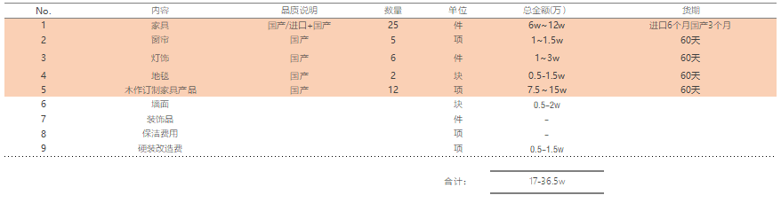 蘇州軟裝設(shè)計